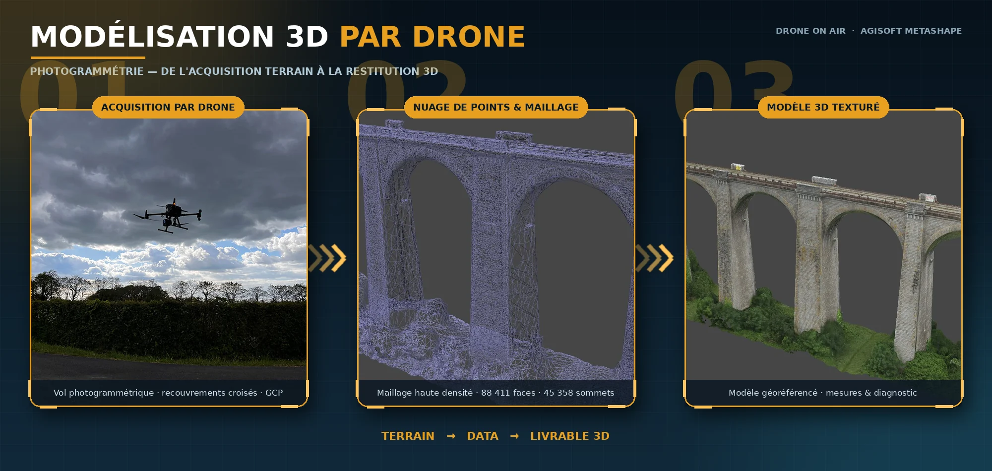Infographie modélisation 3D par drone photogrammétrie formation Paris